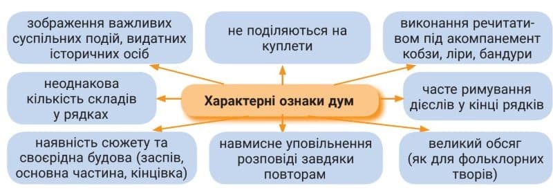 Характерні ознаки думи