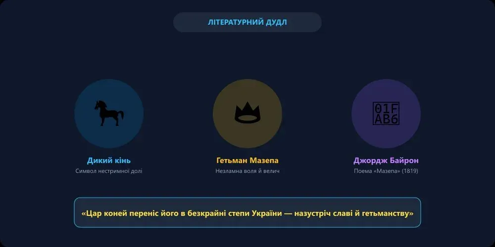 Стилізований дудл-плакат на честь поеми Джорджа Байрона «Мазепа»: дикий кінь, гетьманська булава та простір степу