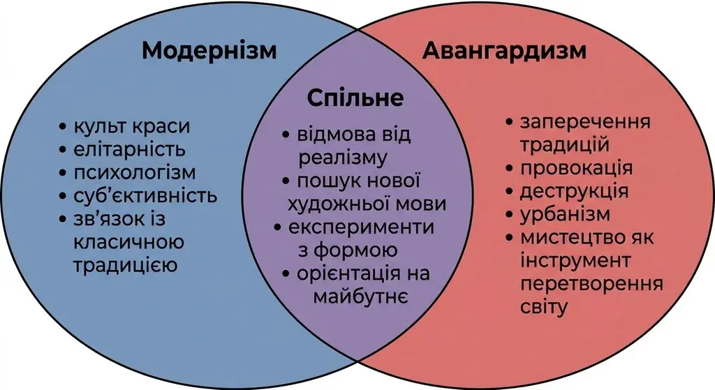 Ілюстрація