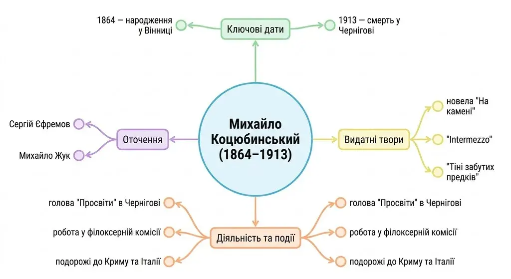 Ілюстрація