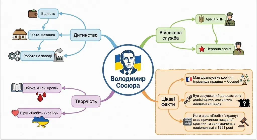 Ілюстрація