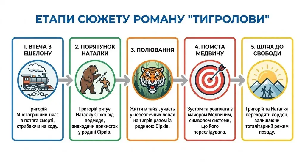 Ілюстрація