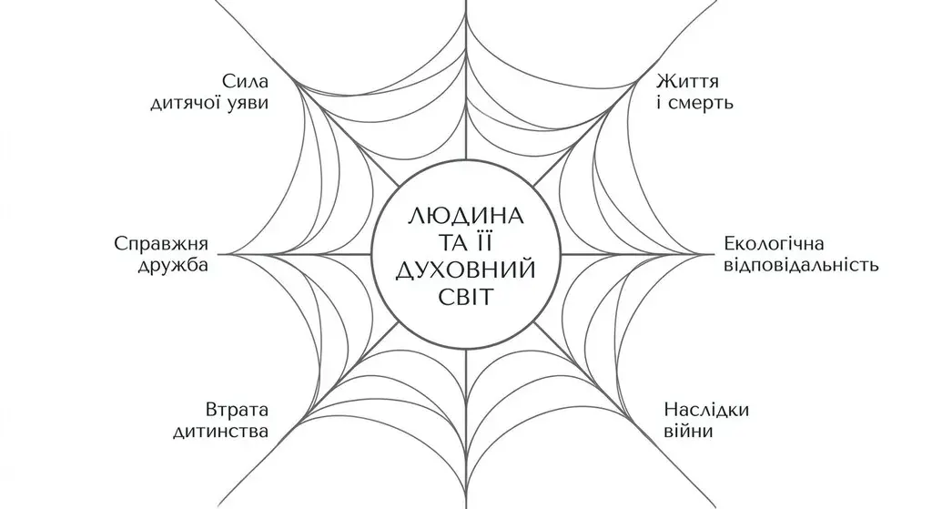 Ілюстрація