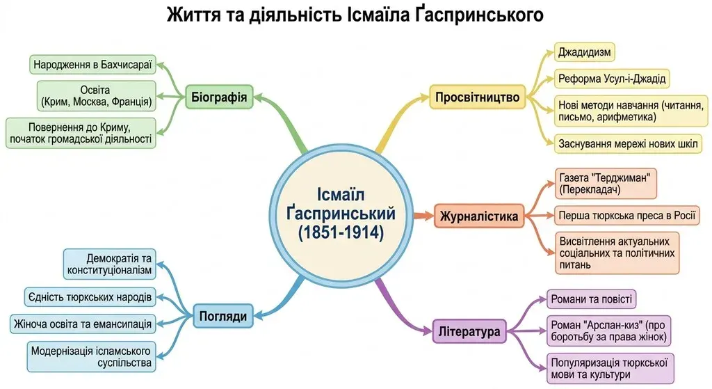 Ілюстрація