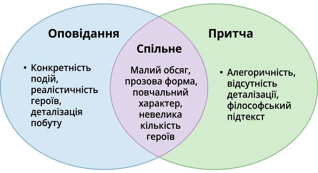 Ілюстрація