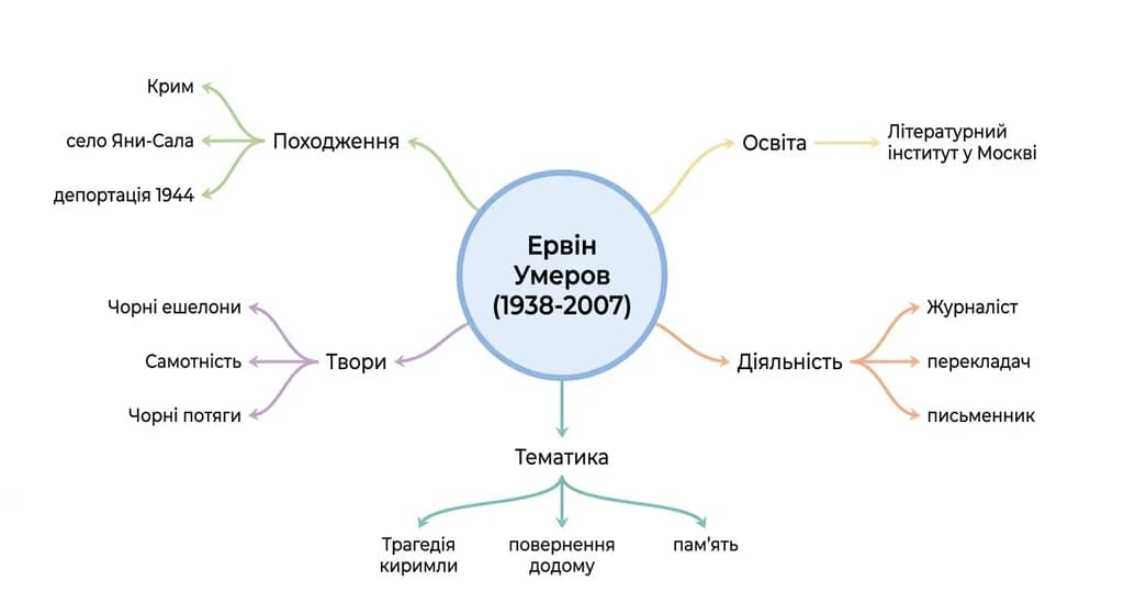 Ілюстрація