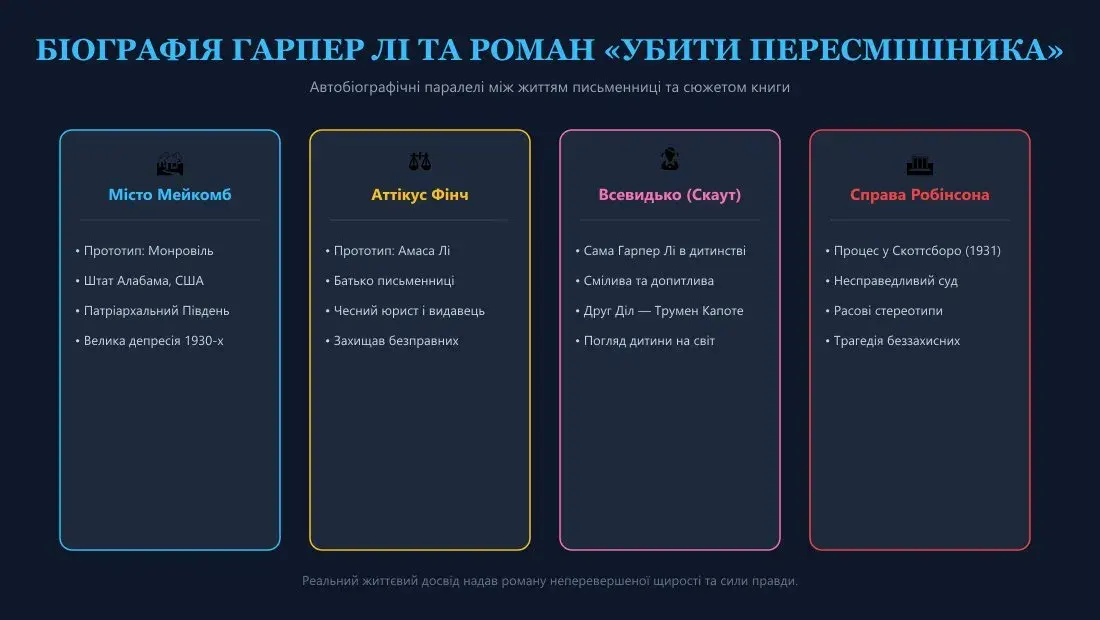 Слайд-банер про зв'язок біографії Гарпер Лі та подій роману «Убити пересмішника»