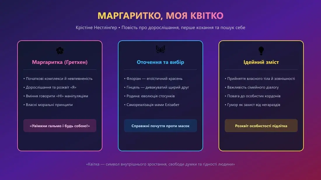Рекламний плакат до роману Крістіне Нестлінґер «Маргаритко, моя квітко» з гаслом «Будь собою!»