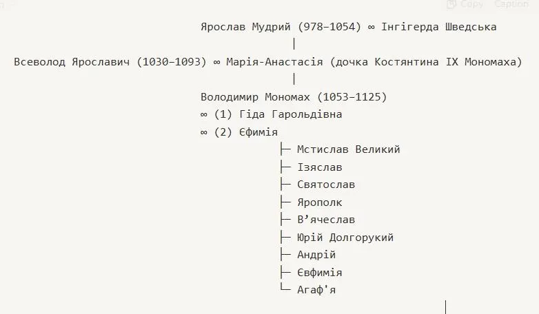Рід Мономаха