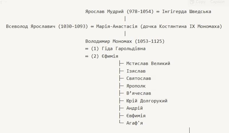 Рыд Мономаха