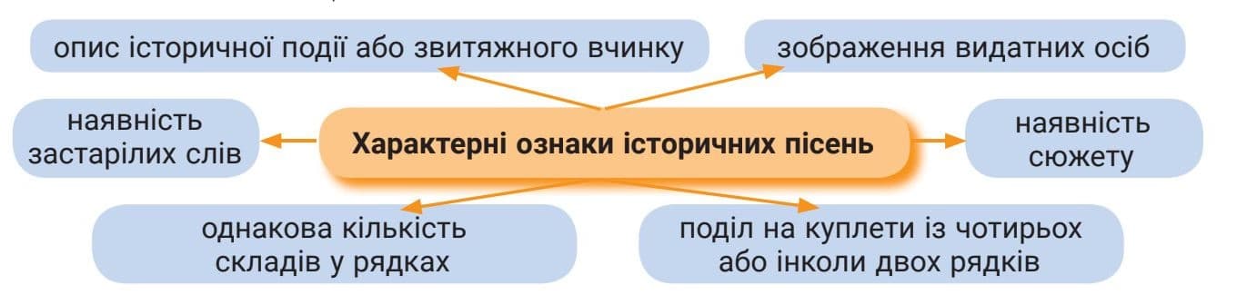 Характерна ознака історичних пісень