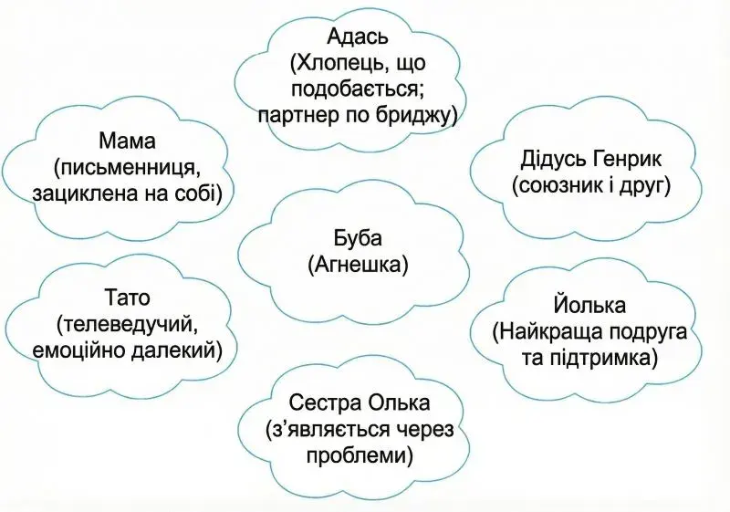 кластер «Родина Буби»
